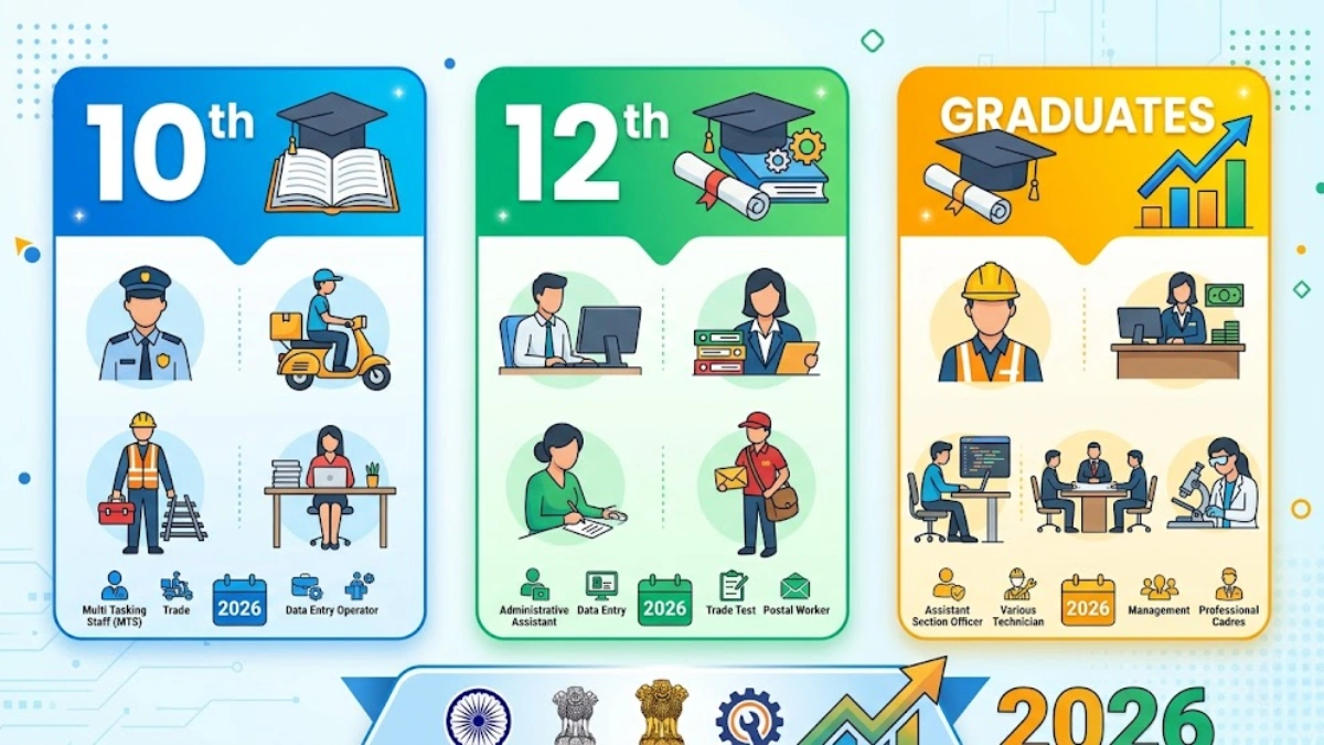 Central Government Jobs 2026